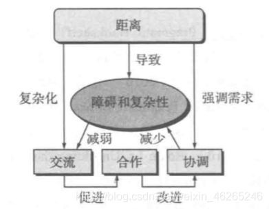 在这里插入图片描述 https://i-blog.csdnimg.cn/blog_migrate/213f8c2988a716ae8f9efc2dda5cbf1a.png