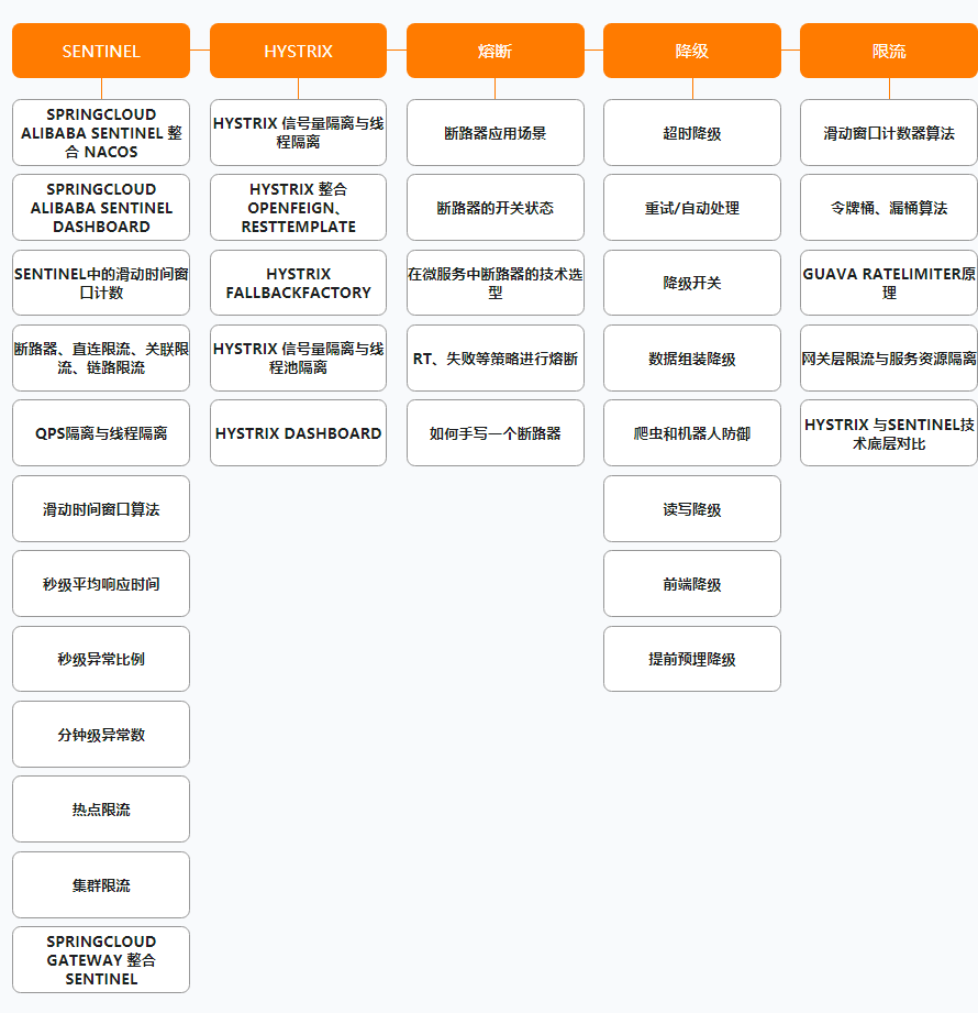 阿里公开内部P7架构师（Java）成长路线图，满满的干货