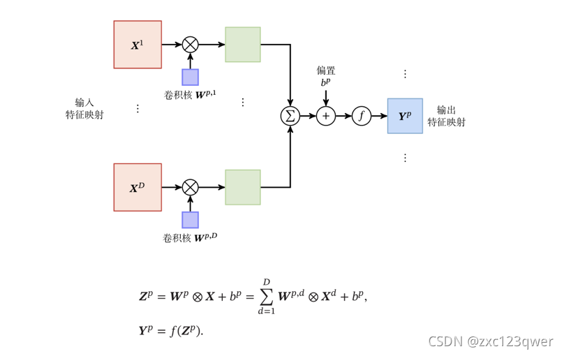 [外链图片转存失败,源站可能有防盗链机制,建议将图片保存下来直接上传(img-xNsgvcrm-1637814291050)(./1637663727293.png)]
