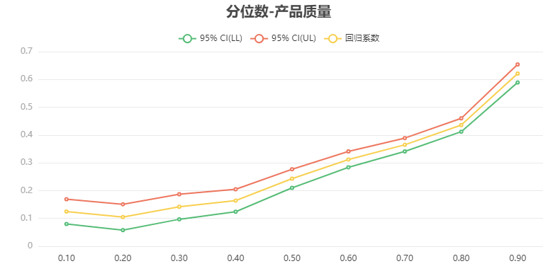 常用计量经济模型汇总/附案例教程