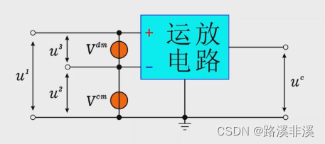 硬件基础：差模和共模
