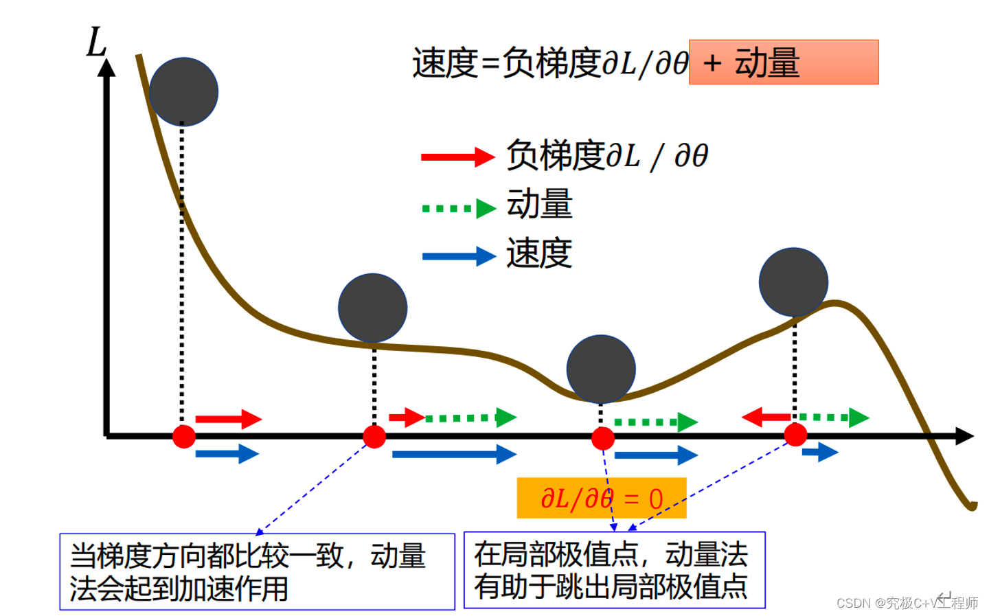 参数优化算法插图13 参数优化算法
