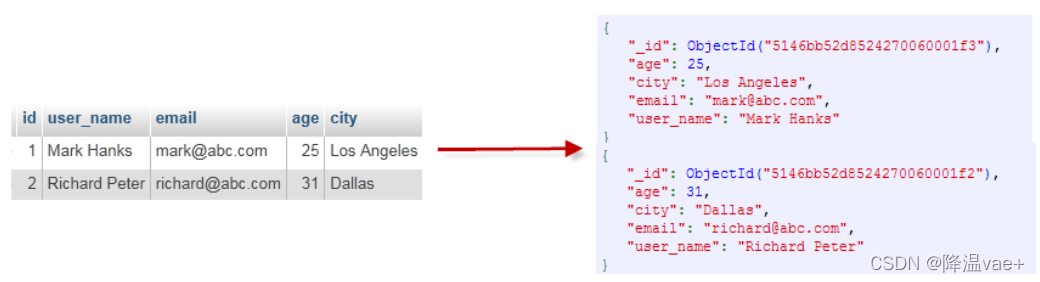 在这里插入描述