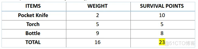 【TSP问题】基于遗传算法求解多旅行商问题matlab源码含GUI_matlab_07