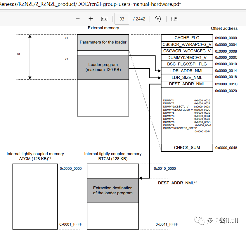 Atcm Module 四、从0开始卷出一个新项目之瑞萨RZN2L软件基础工程构建_rzn2l 软件开发手册-CSDN博客