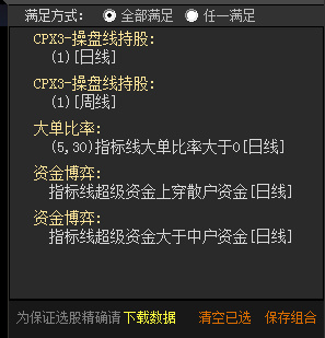 整套的操作体系:三点看股法 整套的操作体系:三点看股法