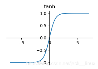 tanh函数
