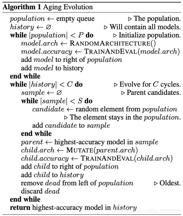 谷歌开源进化版 Transformer!基于神经网络架构搜索,效果更好 https://i-blog.csdnimg.cn/blog_migrate/215bbab5950bc6c3910f002339307447.png