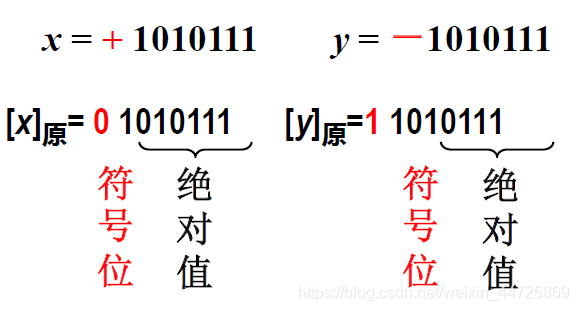 原码