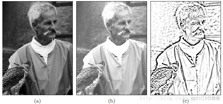 【图像识别】基于模板匹配车牌识别matlab源码_matlab