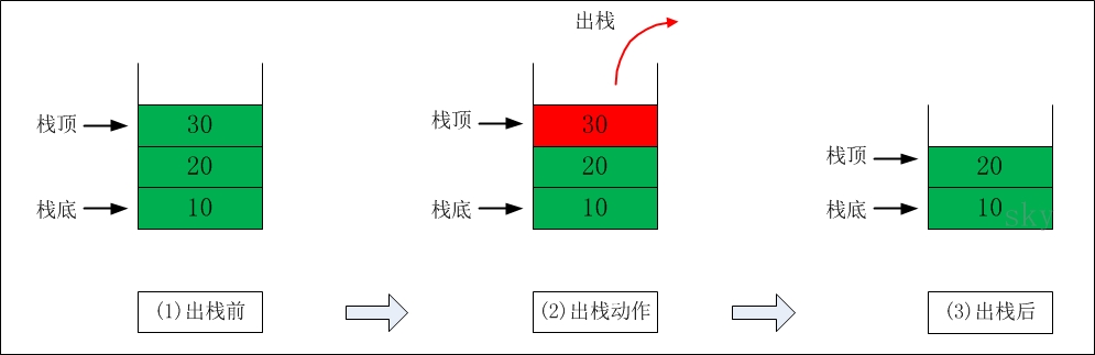 查看源图像