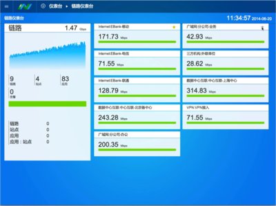 天旦NPM产品-链路仪表台