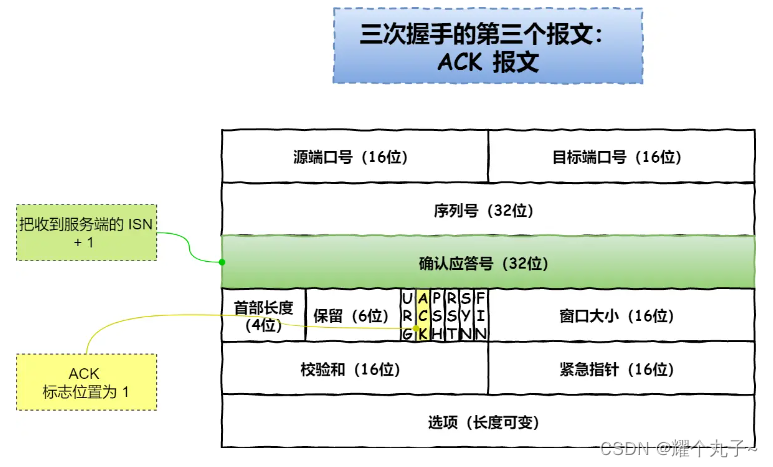 【网络】TCP建立连接插图7 【网络】TCP建立连接