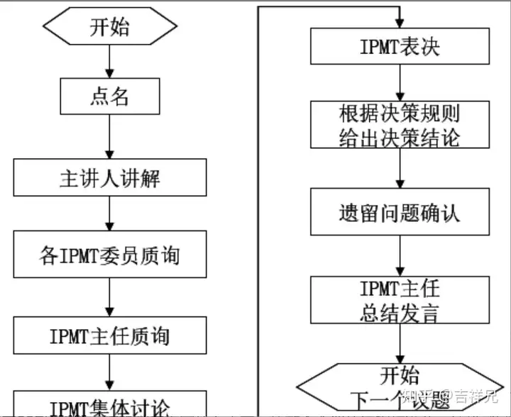 集成产品开发流程模式及案例分析