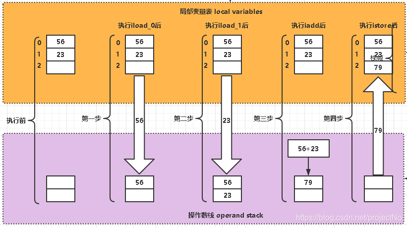 在这里插入图片描述