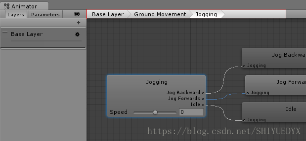 AnimatorWindowBreadcrumbLocation