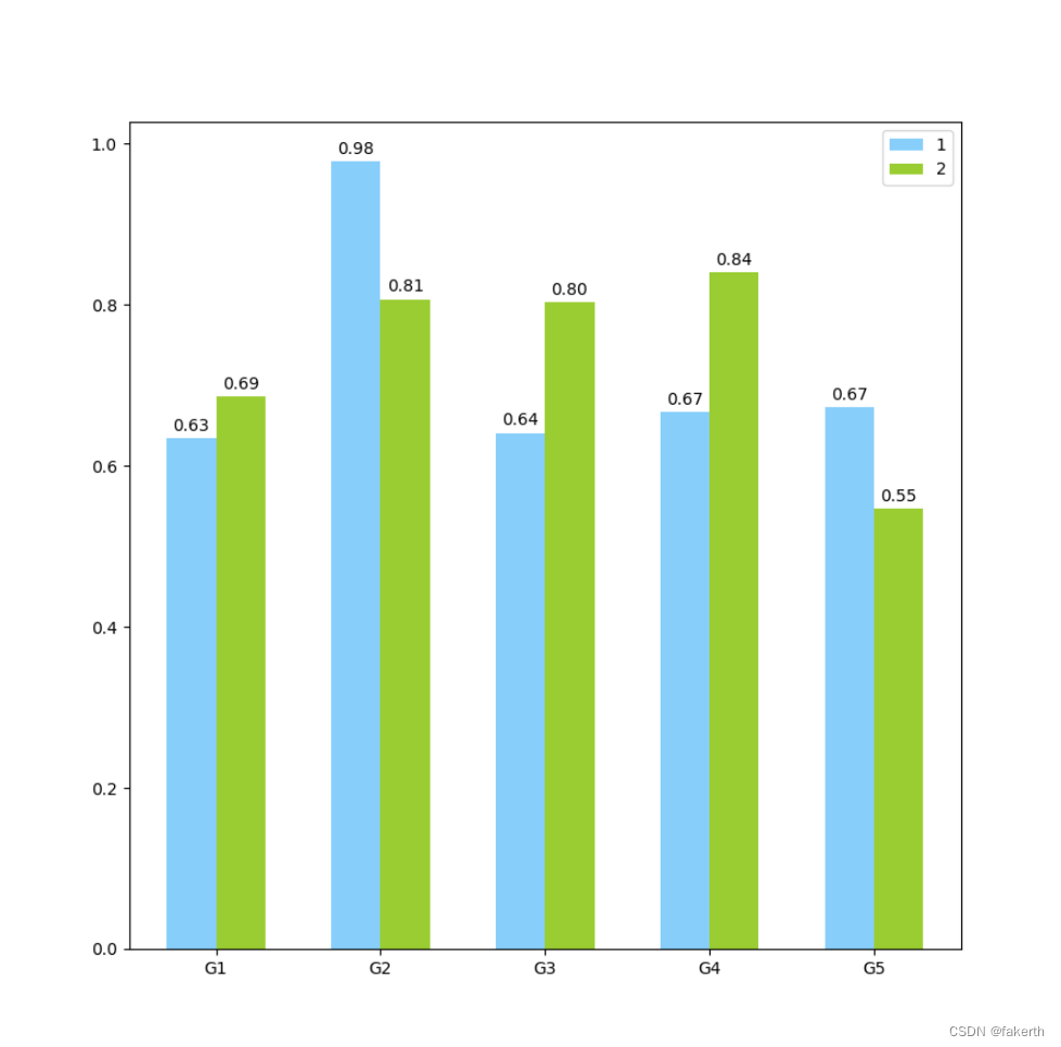 Python柱形图：数据可视化与matplotlib应用-CSDN博客