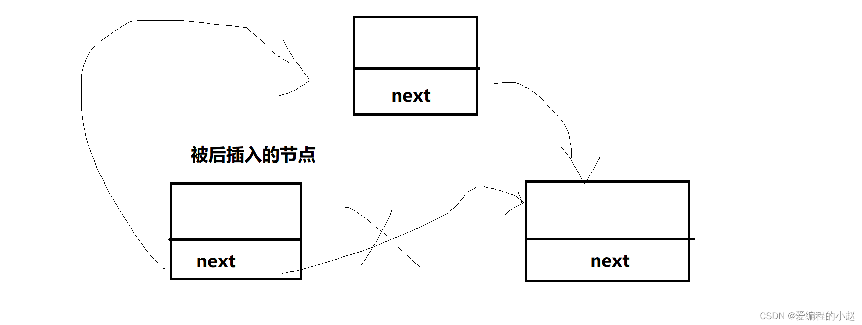 数据结构(C):玩转链表