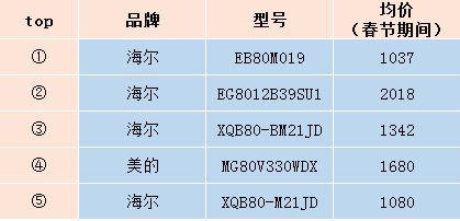1000-2499元热卖榜