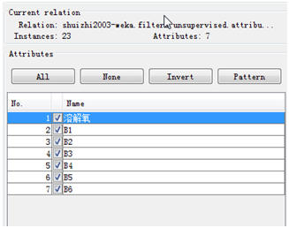 Weka <wbr>BP神经网络（Neural <wbr>Networks）分析