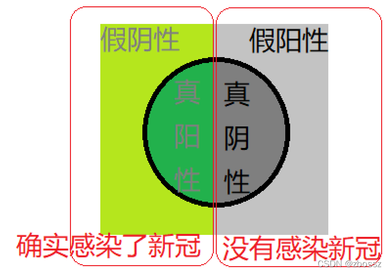 【mAP】mean average precision 平均精度及其实现-CSDN博客