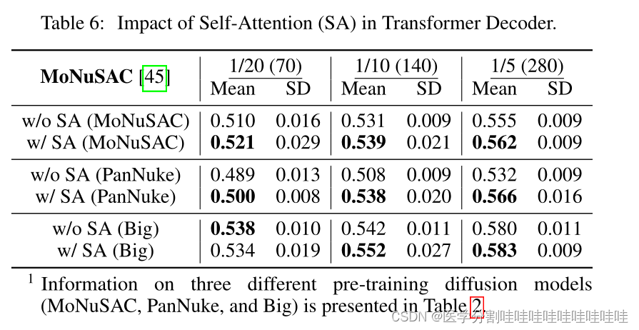 SEMI-SUPERVISED SEMANTIC SEGMENTATION OF CELL NUCLEIVIA DIFFUSION-BASED ...