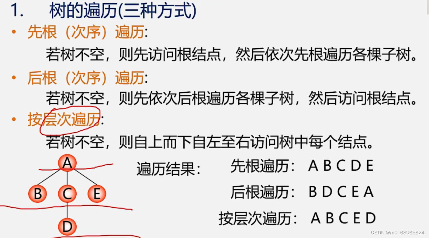 数据结构与算法——树和森林的c++实现_森林结构的题目一般会怎么处理c++-CSDN博客