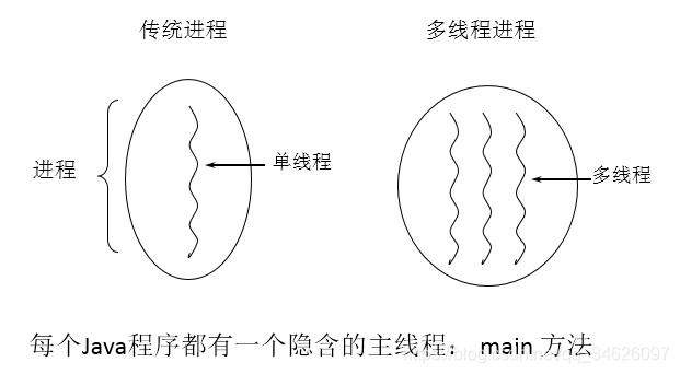 运行