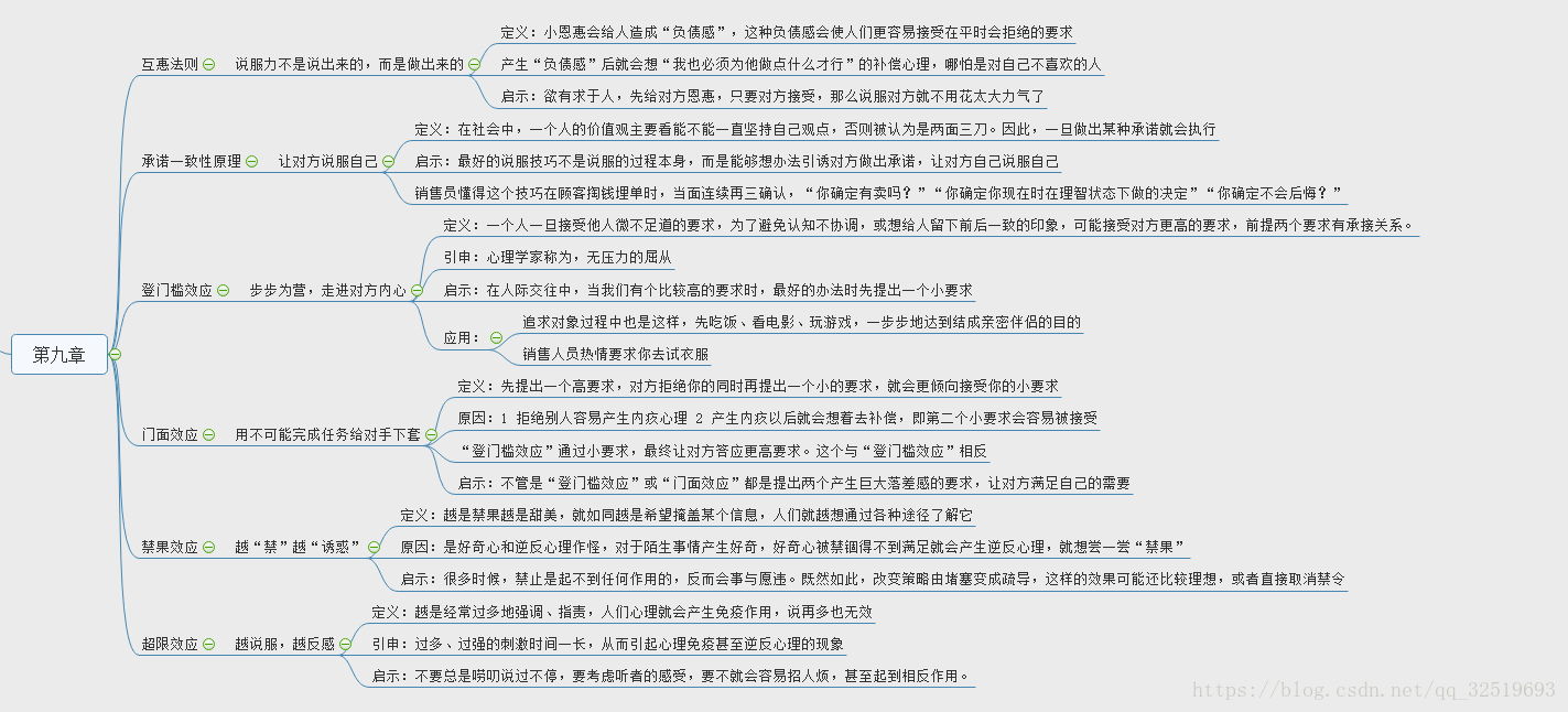 第九章