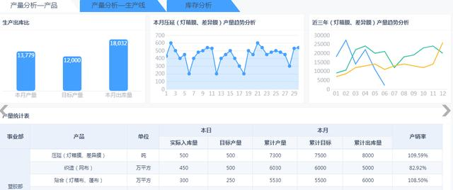 啥？这就是一个高级报表/BI数据分析工程师的一天？