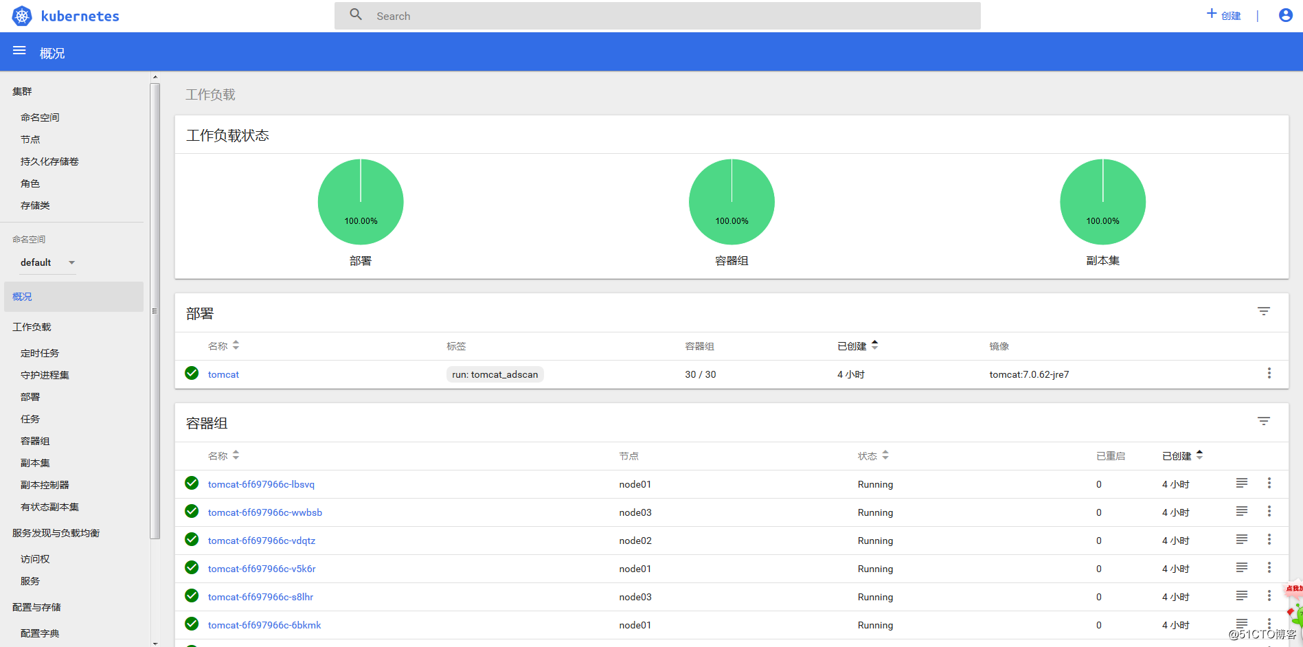 Kubernetes 配置管理 Dashboard(十三)