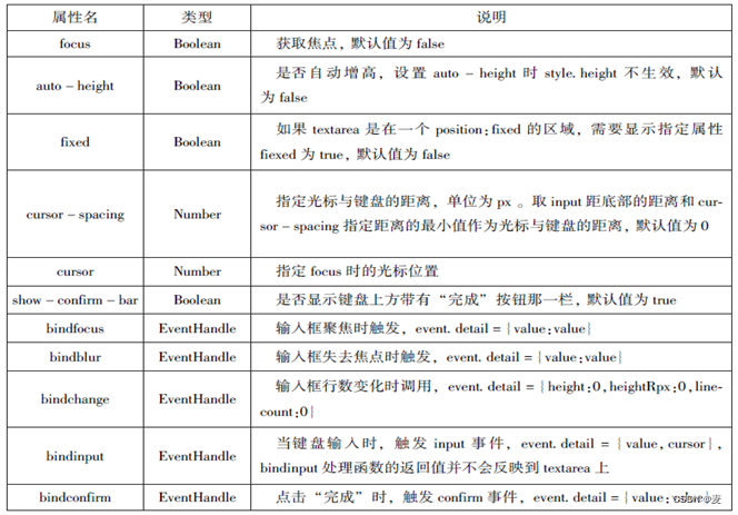 前六章总结