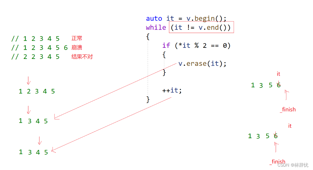 c++修炼之路之vector模拟实现_implicit truncation是什么-CSDN博客