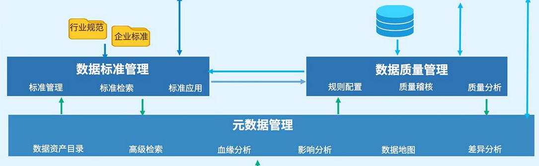 大数据的14个基础概念，你知道几个？大白话教你搞明白