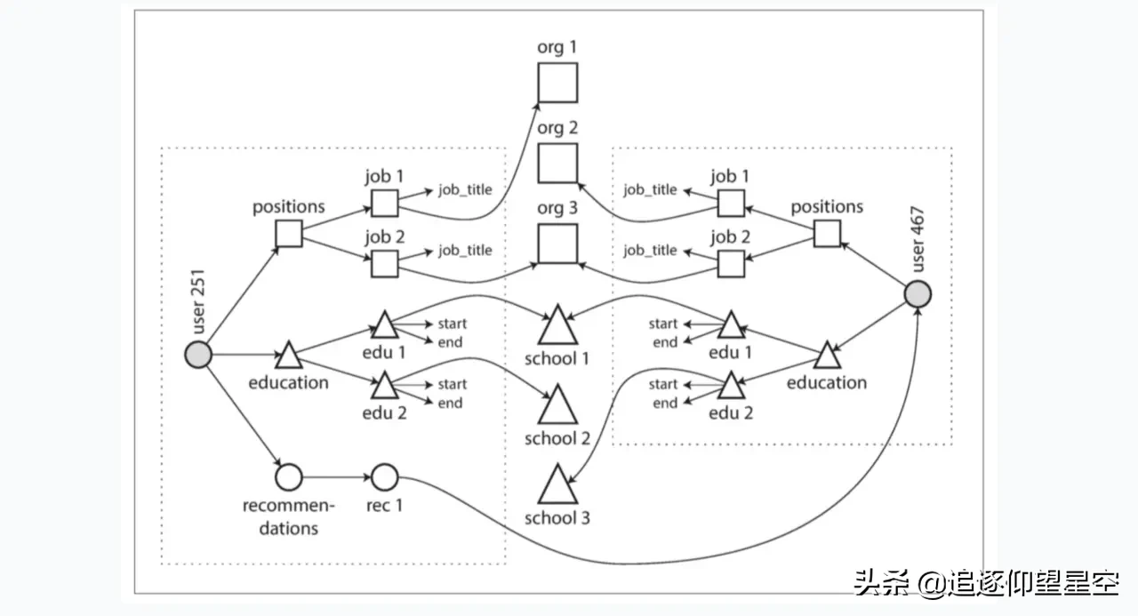 当数据库遇到分布式，你会怎么做？