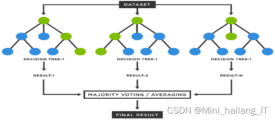 毕业设计：基于python的图书馆大数据可视化分析系统