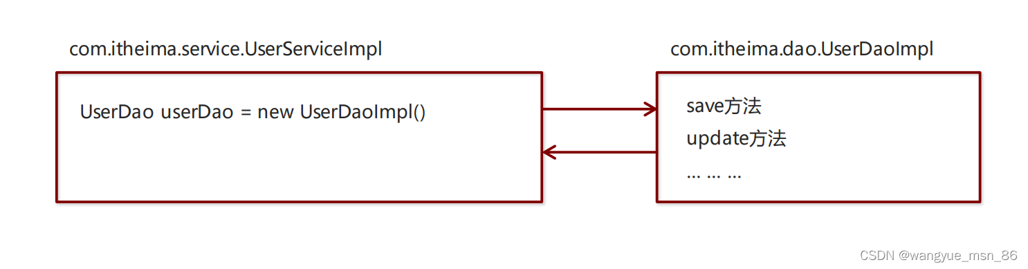 [外链图片转存失败,源站可能有防盗链机制,建议将图片保存下来直接上传(img-p42roZ7r-1648601505059)(C:\Users\86181\AppData\Roaming\Typora\typora-user-images\image-20220327201913977.png)]