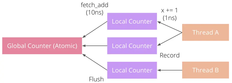 local_metrics