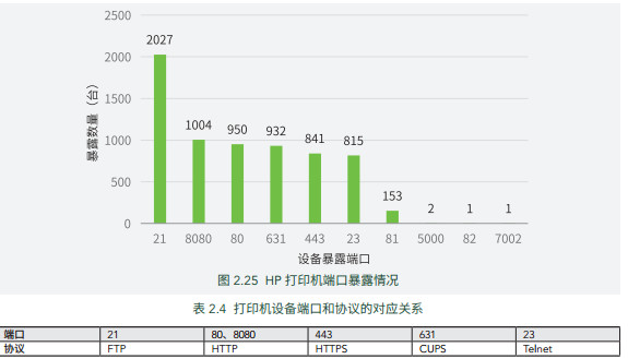 打印机也会被黑？全球 57 万台打印机端口暴露在物联网