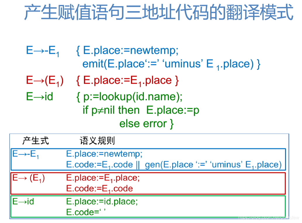 三地址代码的翻译模式