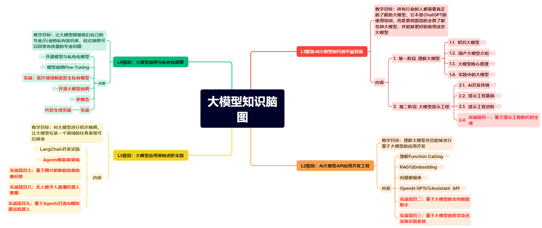 AI赋能运维：AI Agent在运维场景中的应用_ai_04