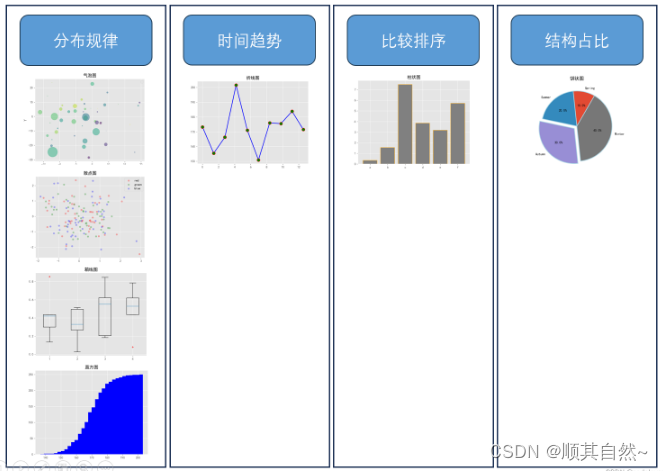 python可视化模块—matplot绘制图表插图13 python可视化模块—matplot绘制图表