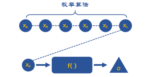 枚举算法