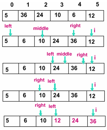 数据结构:常见的排序算法(三):二分插入排序(c  实现)