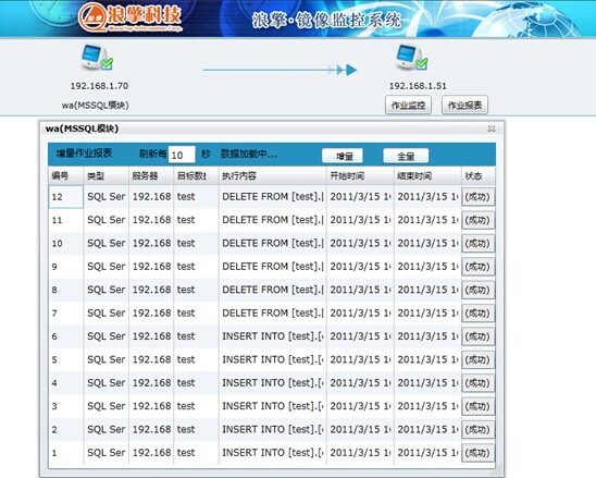 镜像系统监控