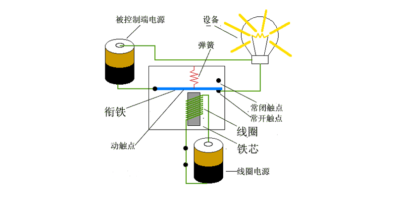 树莓派c编程实现继电器控制
