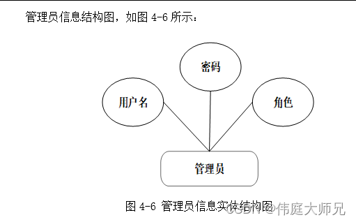 在线拍卖系统|基于Springboot的在线拍卖系统设计与实现(源码+数据库+文档)
