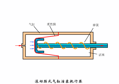 掌握气动技术:原理、工具及深度应用-CSDN博客