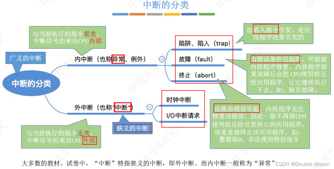 [外链图片转存失败,源站可能有防盗链机制,建议将图片保存下来直接上传(img-m7G8oqev-1681808824288)(C:UsersDoubleCAppDataRoamingTypora	ypora-user-imagesimage-20230417213806167.png)]