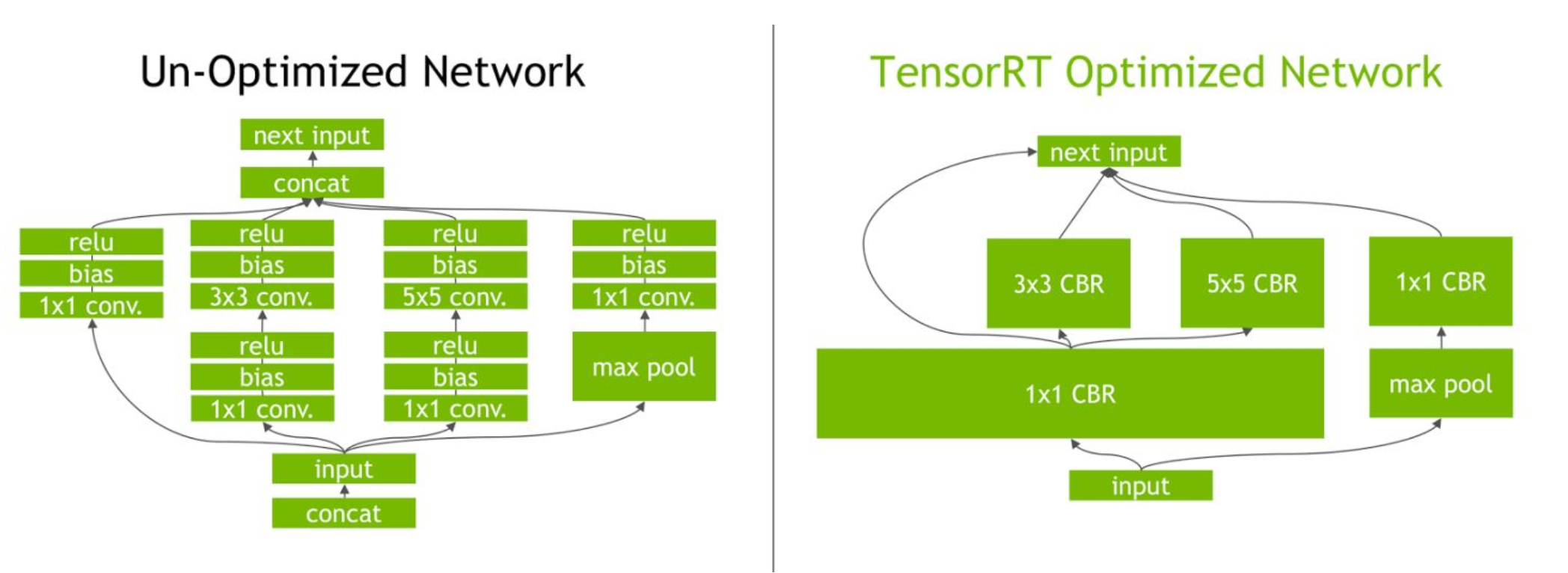TensorRT经典的模型优化示例